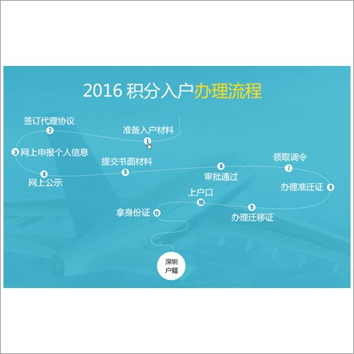 2017年积分入深户有哪些项目可以积分?