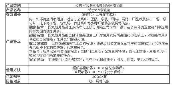 优士5%氯菊四氟醚 用药一次可保30天蚊蝇