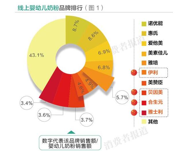 国际母婴生活馆丰厚毛利适合创业?