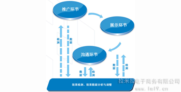 全网营销