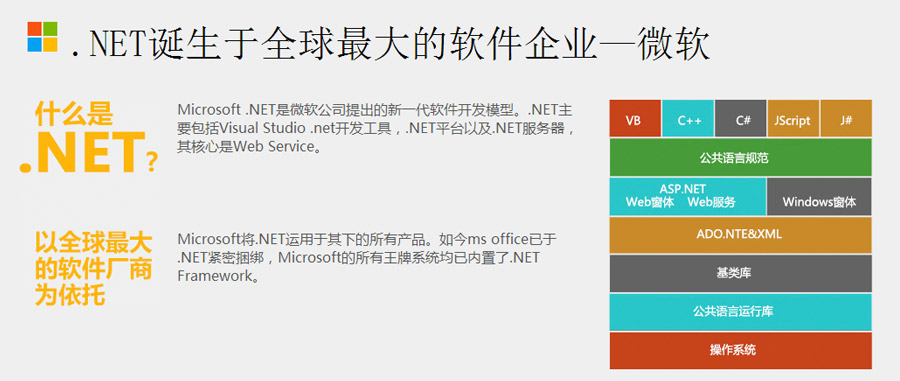 深圳.net培训来达内上市公司包就业! - 教育文化