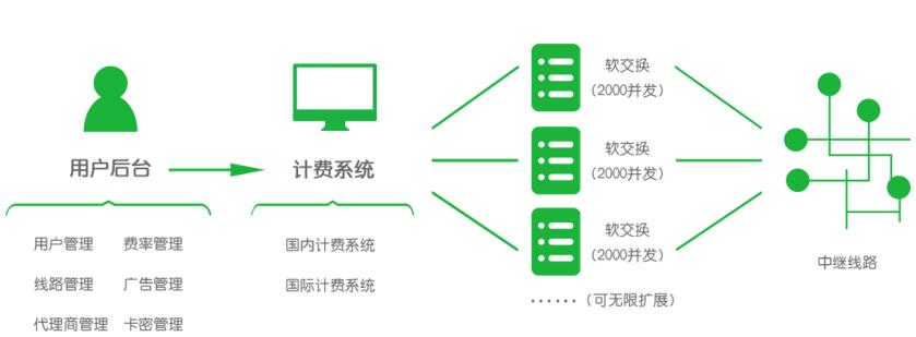 程控交换 软交换_程控交换机柜_软交换与程控交换