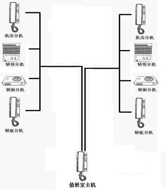 系统布线示意图