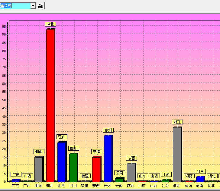 企业人事考勤软件\/工厂考勤系统管理人事处理