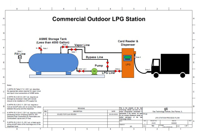 加油站电气安全知识有哪些?赛为安全