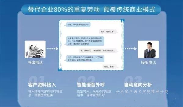 厦门AI语音外呼系统代理真能赚到钱？我跟跑了三个月，实话全在这！-第2张图片