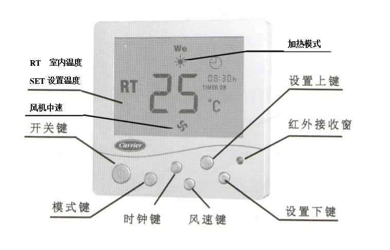 空调按键|空调按键用锅仔片 选圣辉煌科技