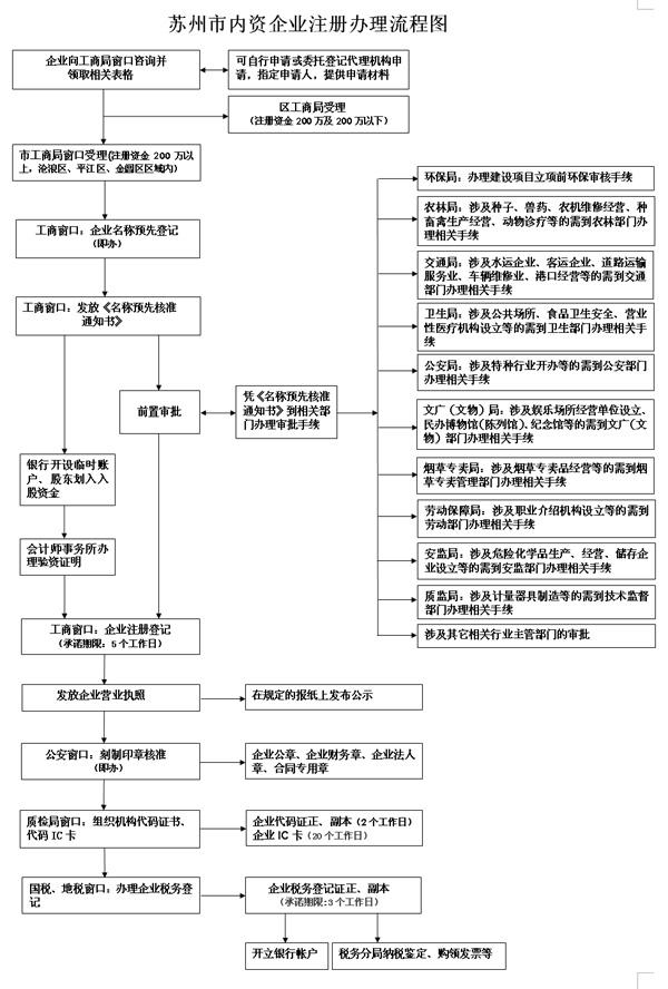 报关转人口_人口普查(3)