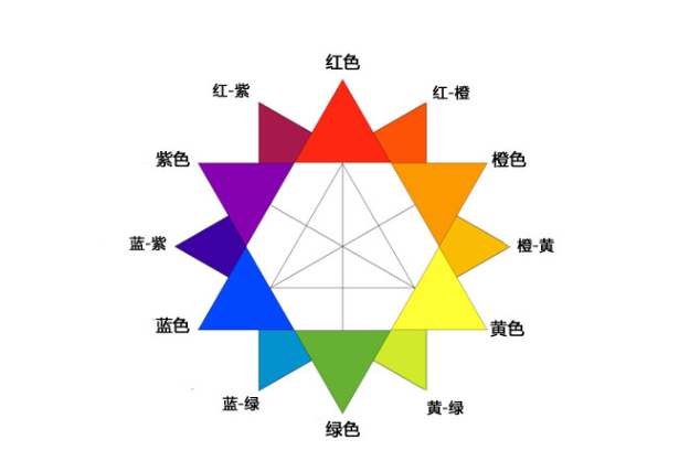 标识设计中的色彩心理学