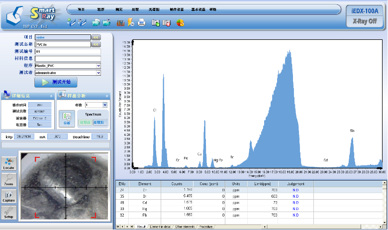 皮革环保检测 玩具涂料环保检测 有害元素分析