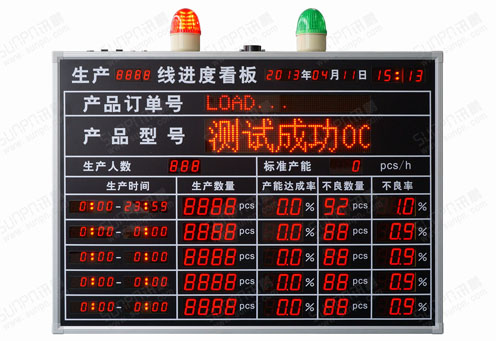 流水线生产进度看板电子看板系统电子看板软件