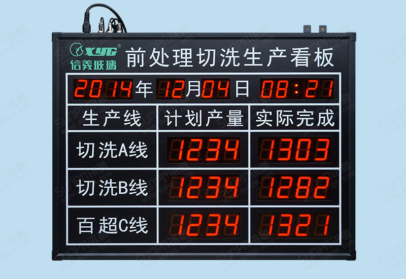 工厂车间电子看板生产管理看板流水线生产线进度监控led显示屏