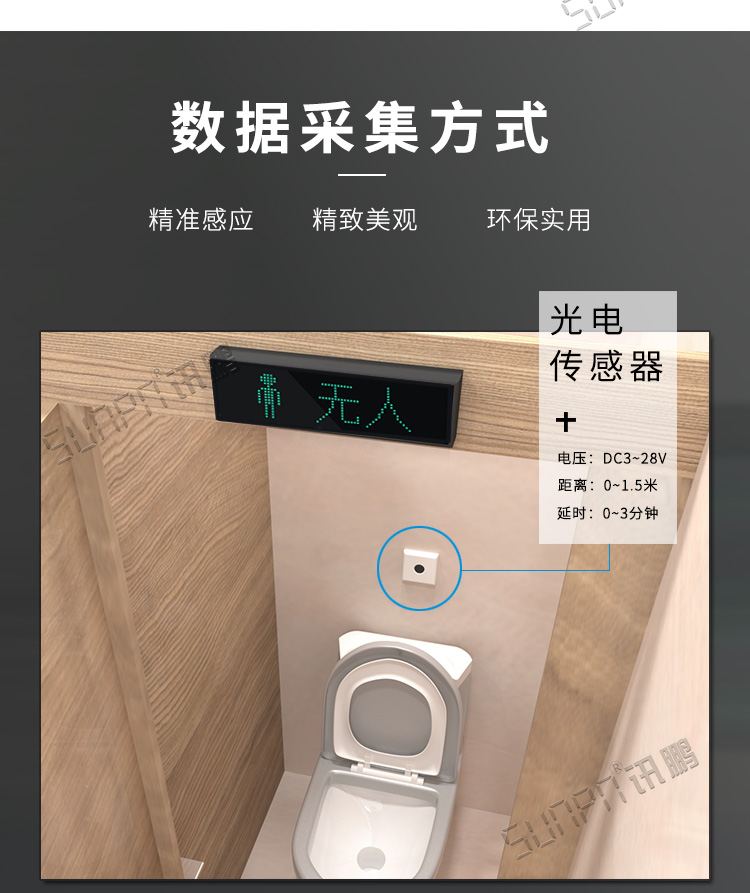 厕所显示屏洗手间移动公厕卫生间自动感应开关