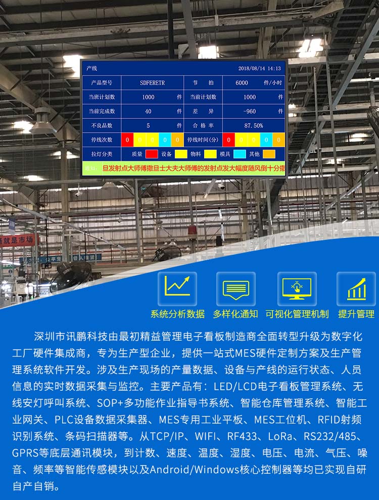 mes系统看板 mes看板硬件 生产管理软件