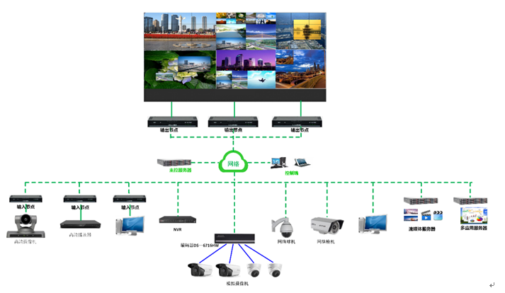 上海市纯硬件云拼接图像处理器选哪家