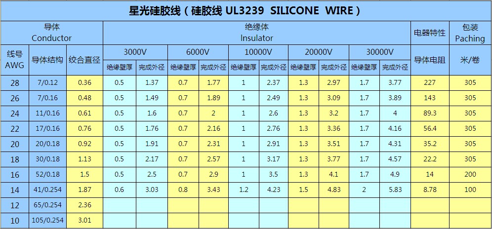 3239硅胶线|耐高温硅胶电线|2016年星光高温线报价