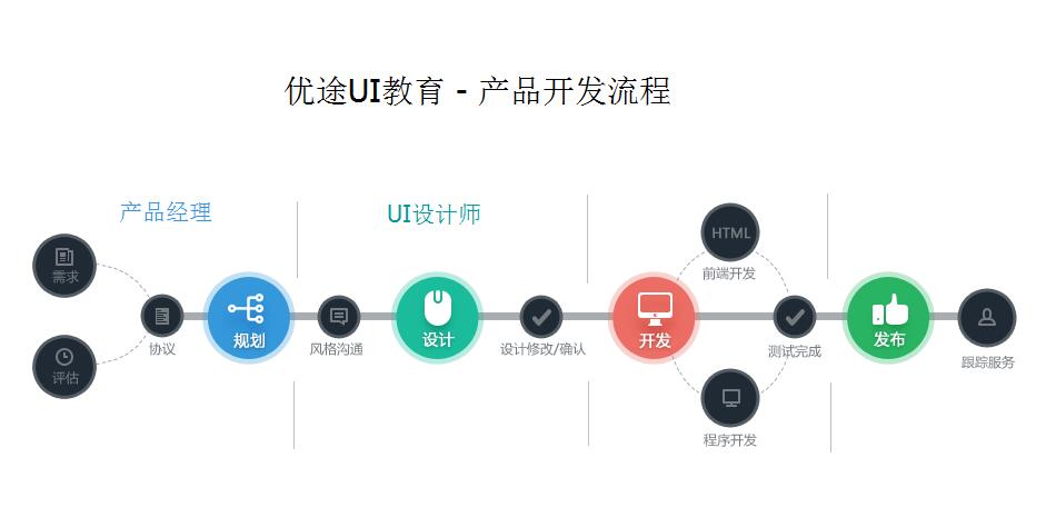 深圳ui设计培训,口碑最专业【优途ui教育】