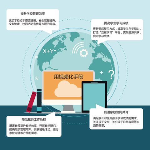 深圳龙岗专业的家校互联网互动平台有什么好的