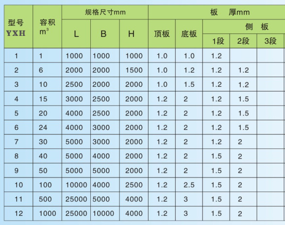 不锈钢消防水箱定做消防水箱规格一览表-越新宏