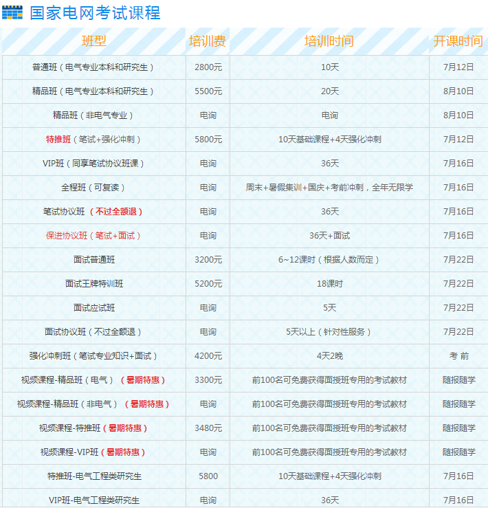 2017通过国家电网招聘考试的优势