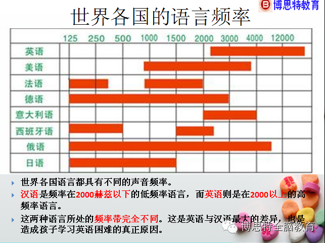 天津哪里快速学英语好?来南开区博思特教育体