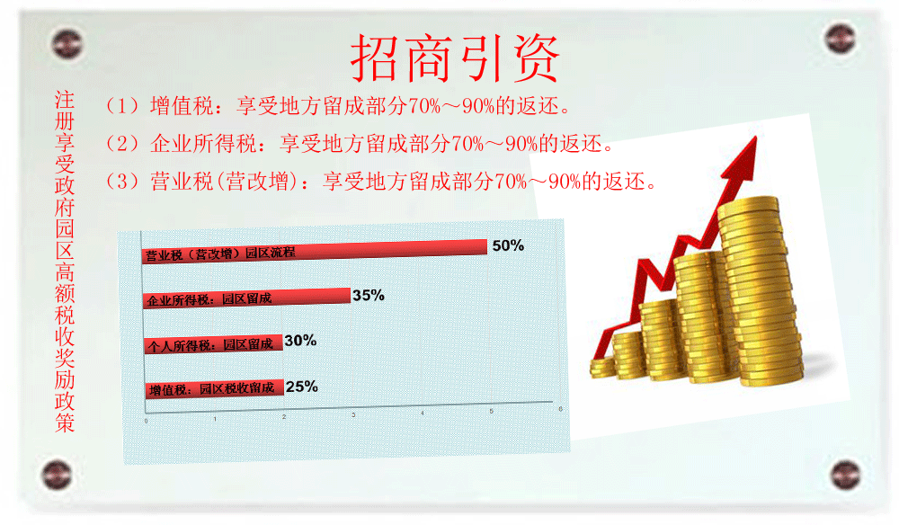 天津于北京及河北相比较天津招商引资范围广税收优惠政策力度大