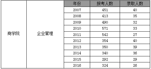 企业管理专业排名_情绪管理图片
