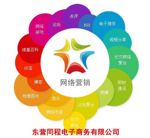 广饶网络公司广饶知名网络公司广饶网络推广公司广饶微信推广公司图片86038507x465