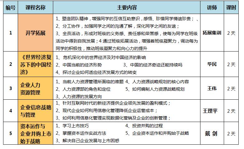 上海总裁高级研修班培训对象有哪些?上海交大