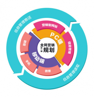 太原培训学校网络推广想要效果好就选天盛时代