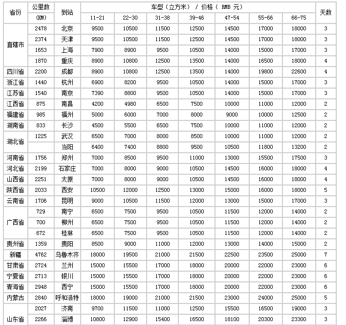 冷藏车运费价格表-万聚物流专注专业