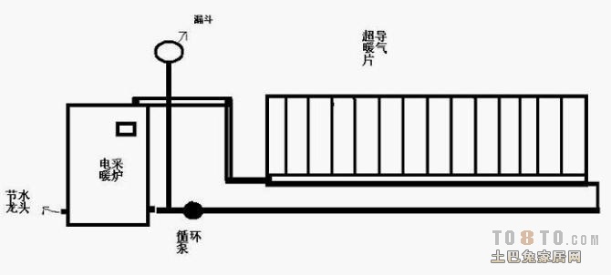 合肥滨湖新区明装暖气片安装图