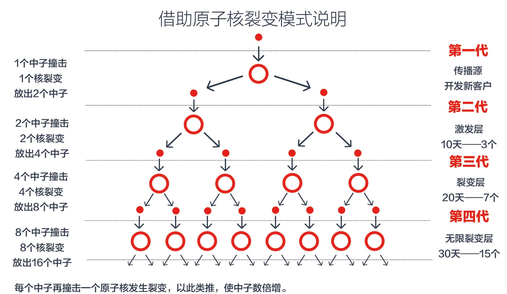 访客猫之裂变猫公众号粉丝裂变之秘籍