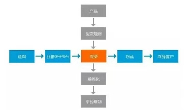 访客猫之裂变猫公众号粉丝裂变之秘籍