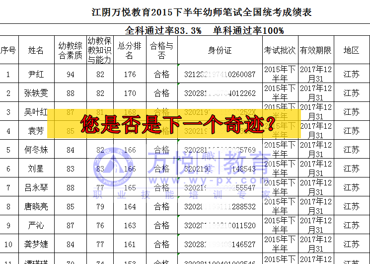 2016年江阴幼师证考前短期培训要上多久的课