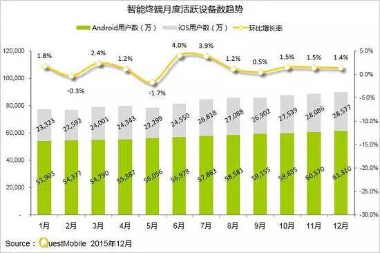 华西村人均收入_人均上网时间(3)
