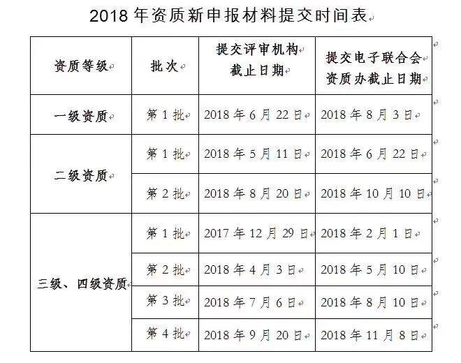 2018年系统集成资质材料提交时间表出炉了 - 
