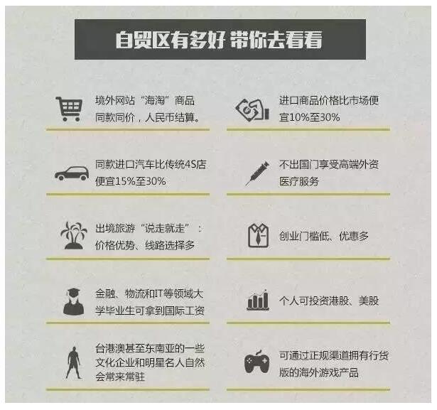 谈谈西安自贸区注册公司的几大好处?西安诚贝