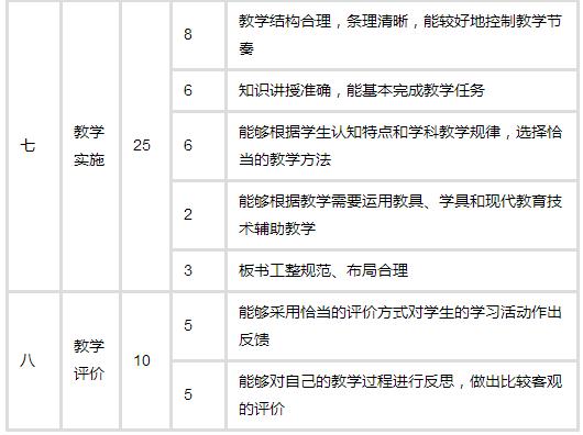 西安2017教师证笔试培训哪家好、师大名师笔