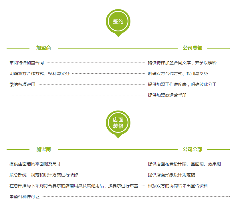 月子加盟排行榜_全国月子加盟排行榜,十大月子会所加盟排行榜推荐