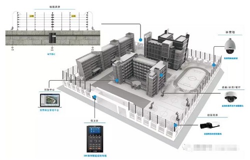 电子围栏报警系统在甘肃天水校园周界安防中的应用