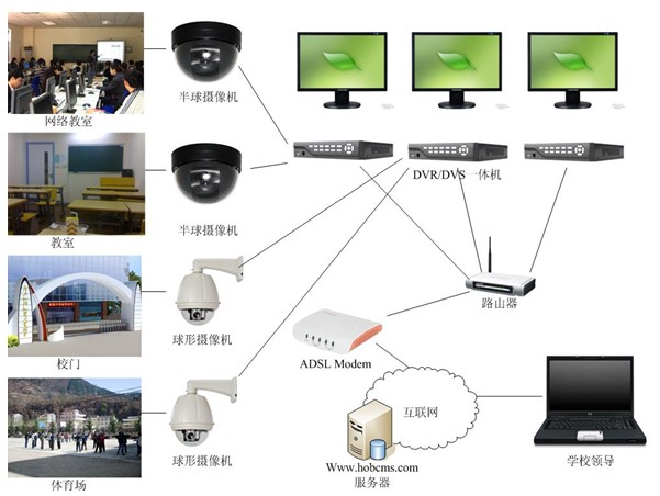 宁夏学校全景数字安防视频监控工程建设方案/校园联网管理系统