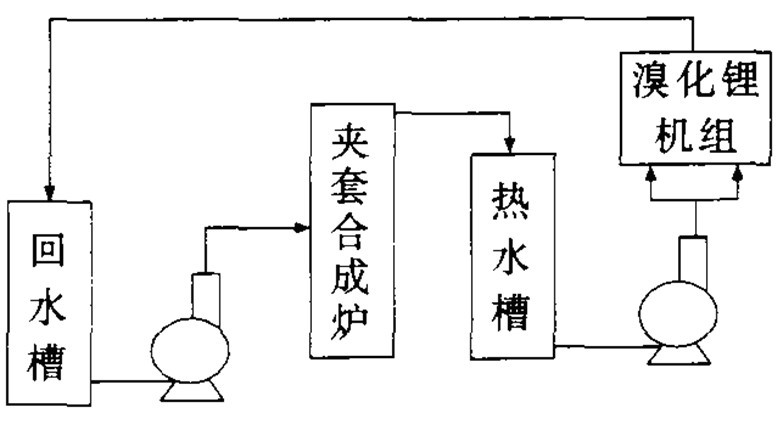 吸收器工作原理_吸收解吸的工作原理?_吸收塔的工作原理