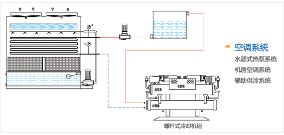 冷却塔和冷水机工作原理