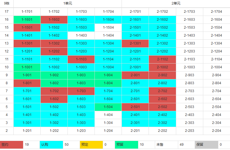全新好用售楼管理软件,移动售楼 - 分类广告 - 莱