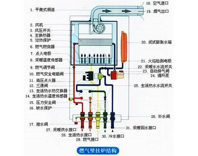 威能壁挂炉北京维修点,推荐官方售后-威能服务电话