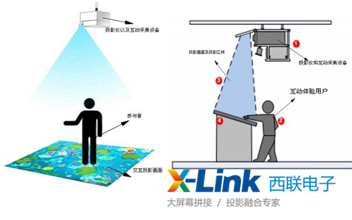 互动投影的原理_地面互动投影系统原理图