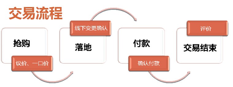 公司营业执照具体怎么转让?