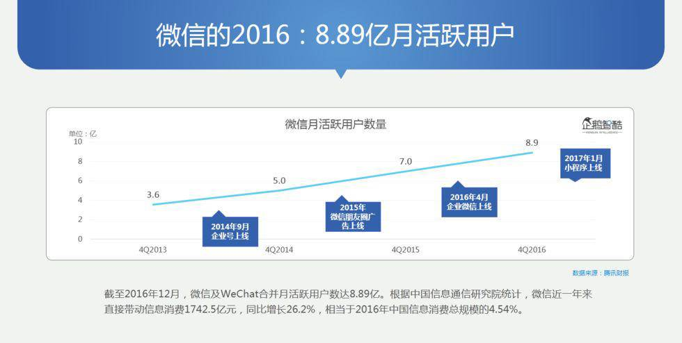 微信一码做兼职微信安全吗_微信微信商城_做微信商城