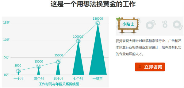 视觉传达设计学什么